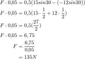 \begin{aligned} F\cdot 0{,}05 &= 0{,}5(15\space sin\space 30\degree - (-12\space sin\space 30\degree)) \\ F\cdot 0{,}05 &= 0{,}5(15\cdot \frac{1}{2} + 12\cdot \frac{1}{2}) \\ F\cdot 0{,}05 &= 0{,}5(\frac{27}{2}) \\ F\cdot 0{,}05 &= 6,75 \\ F &= \frac{6{,}75}{0{,}05} \\ &= 135 N \end{aligned}