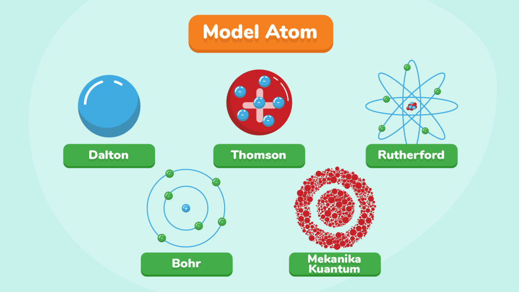 067 HR01 Teori Atom