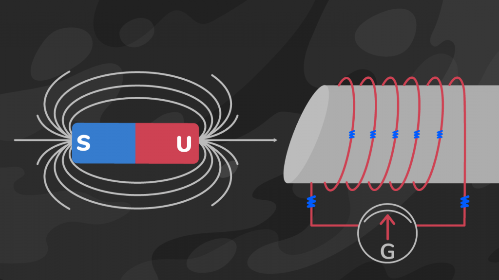 Induksi Elektromagnetik, ternyata medan magnet dapat menghasilkan aliran listrik