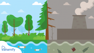 Perubahan Lingkungan Dan Sebabnya