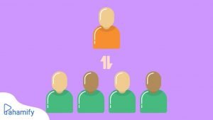 Sosiologi - Tindakan dan Interaksi Sosial