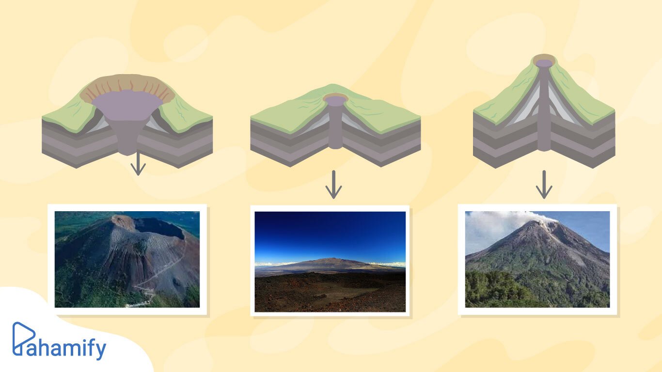 Geografi Jenis Jenis Gunung Api Pahamify Taklukkan Utbk