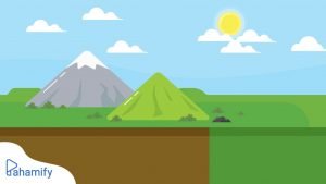 Jenis Tanah dan Persebarannya