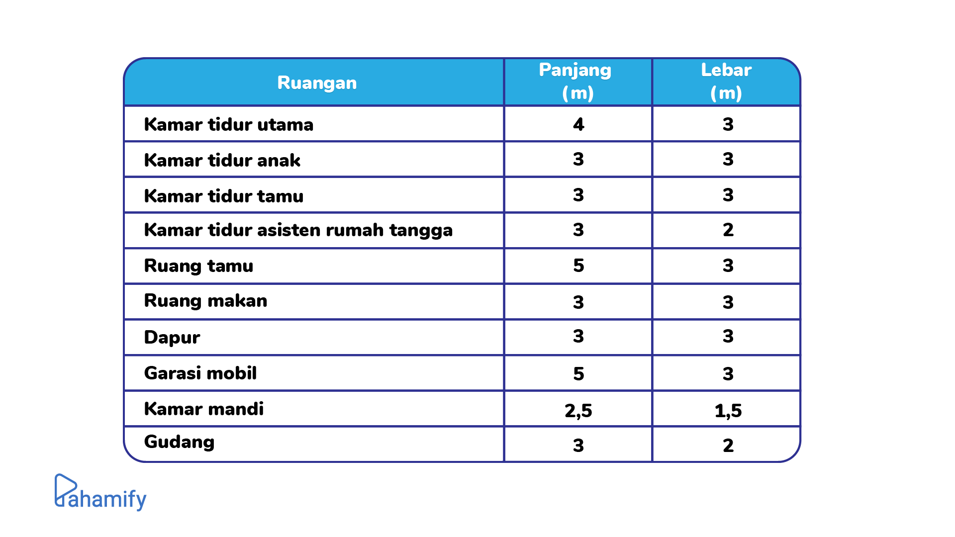 Contoh Soal Asesmen Kompetensi Minimum Pengganti UN - Pahamify