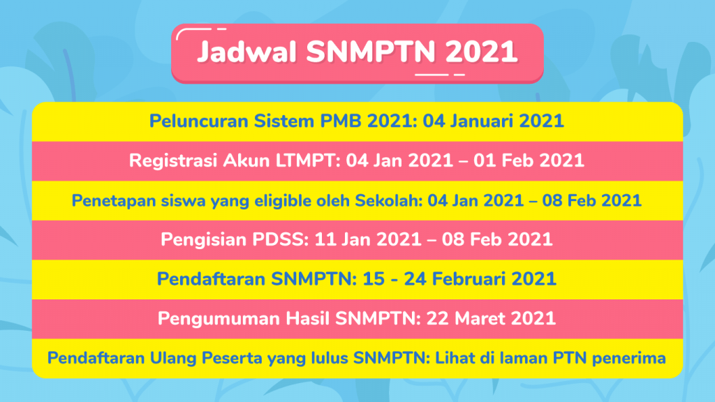 Setelah mengetahui jadwal SNMPTN 2021, kamu juga harus mengetahui syarat lulus SNMPTN dari kampus impianmu.