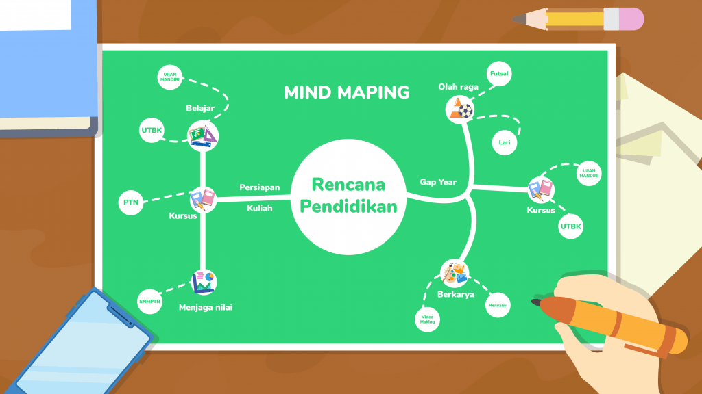 Cara mencatat kreatif efektif untuk memetakan pikiran, adalah salah satu manfaat mind mapping yang bisa kamu dapatkan.