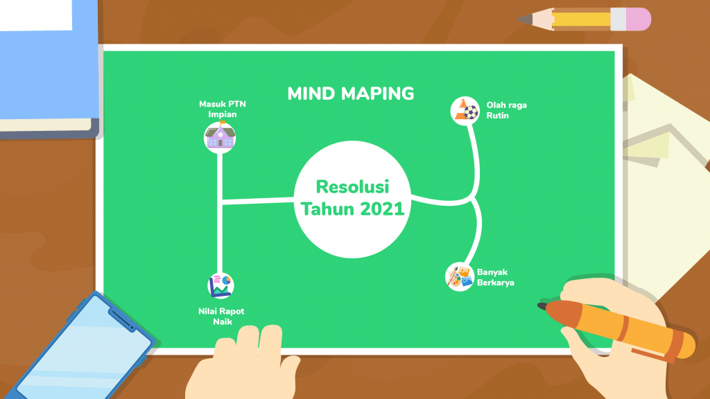 Apa resolusi tahun baru untuk pelajar yang sudah kamu buat? Rancanglah resolusi terbaikmu dalam sebuah mind mapping yang tertarget.