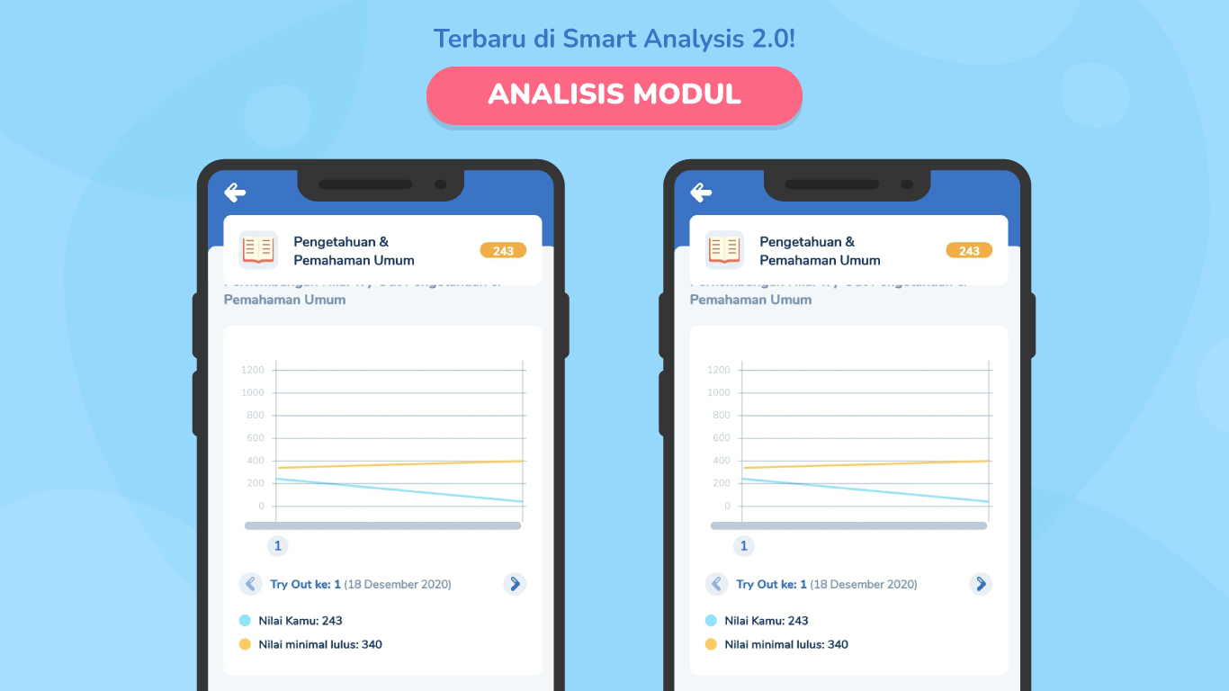Maksimalkan Pemahaman Soal Try Out UTBK Lewat Smart Analysis 2.0