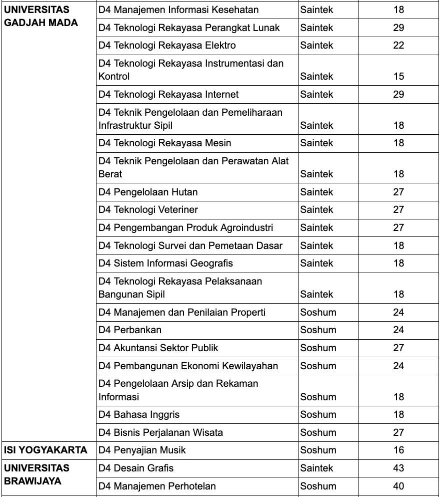 Daftar program studi vokasi di UTBK SBMPTN 2